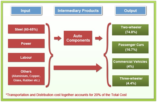 Copy of Auto Industry table_6