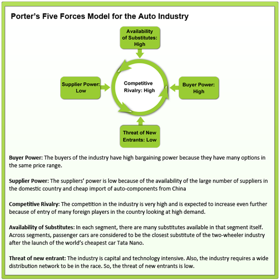 Copy of Copy of Auto Industry table_6updated