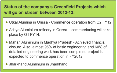 Expansion projects of Hindalco