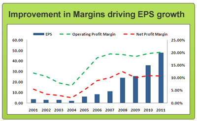 Hanung-chart-margins-driving-EPS-growth