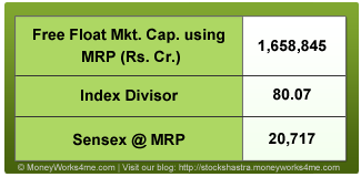 Sensex@MRP calculation using free float marketcap
