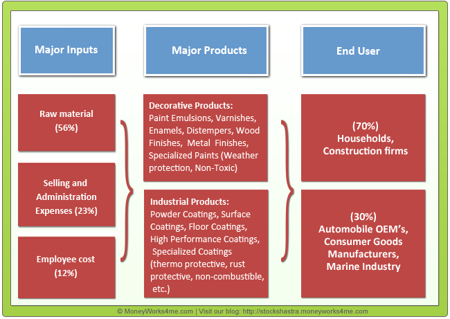 Industrial Paint Colour Chart