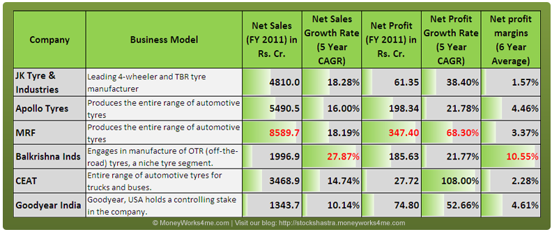 Mrf Tyre Pressure Chart