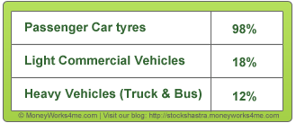 radialisation-levels-in-different-categories Radialisation levels in different categories