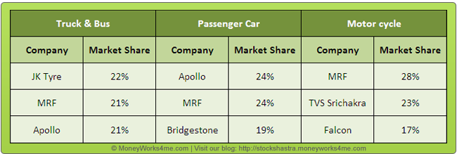 Jk Tyres Share Price Chart