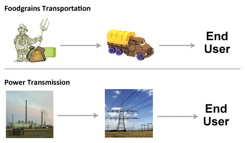 Process of Power Transmission