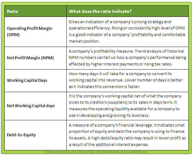 New Parameters of 10 Year X ray