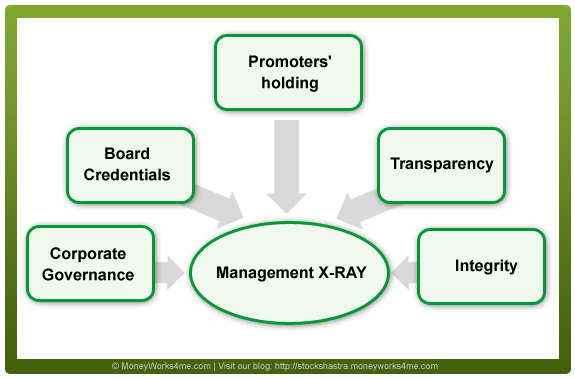 5 Parameters that make up Management X-Ray