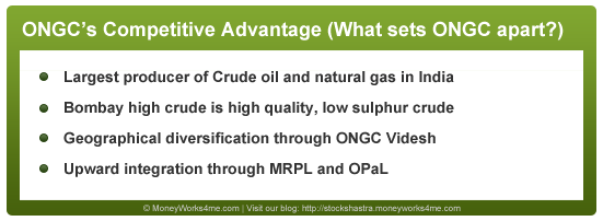 ONGC's Competitive advantage