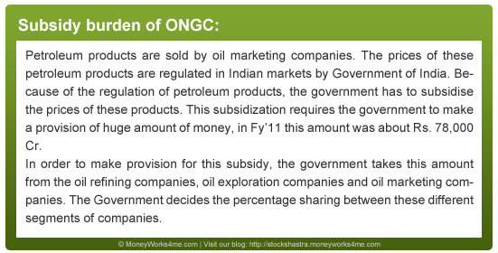 Subsidy Policy ONGC Ltd.