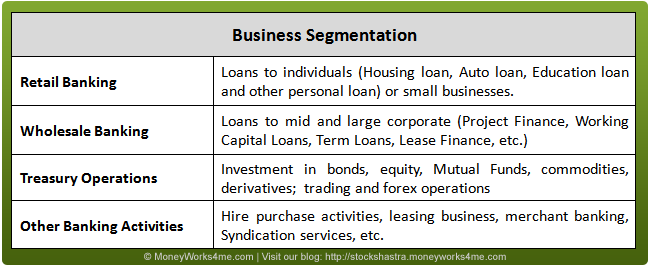 Indian-Banking-Industry-business-segmentation Business segmentation of the Indian Banking Industry