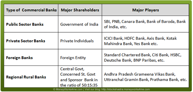 Indian-Banking-Industry-major-players Major Players in the Indian Banking Industry