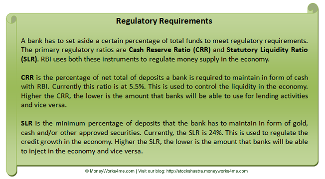 Indian-Banking-Industry-regulatory-requirements Indian Banking Industry regulatory requirements