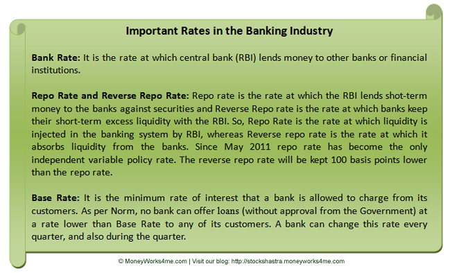 Indian-Banking-Industry_important-rates Important rates in the Indian Banking Industry