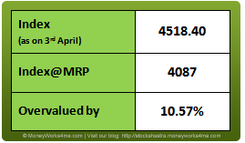 Index vs FMCG Index@MRP