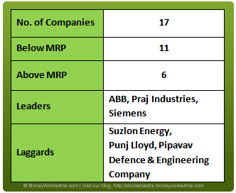 Capital goods sector leaders and laggards of the industry