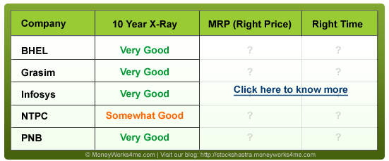 Best-sensex-shares Best of sensex stocks