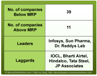 Nifty companies valuation