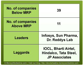 Sensex companies fair valuation