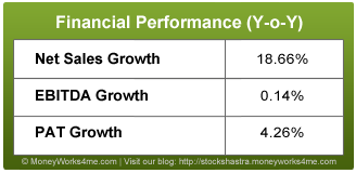 Financial performance of Sensex comanies for Jun 12 quarter