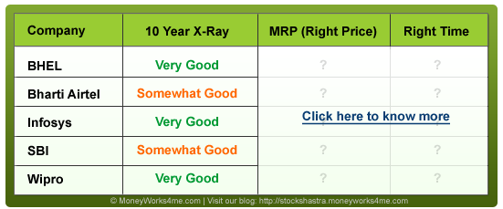 Sensex-companies-fundamental-analysis Fundamental Analysis of Sensex companies