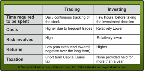 Trading vs investing in stocks u must know investing