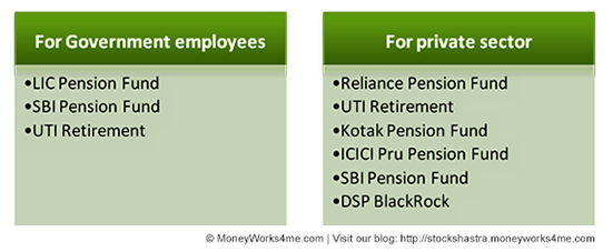 New Pension Scheme Fund Manager Options