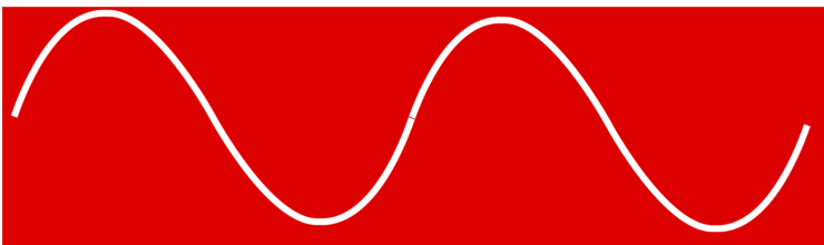 markets are cyclical