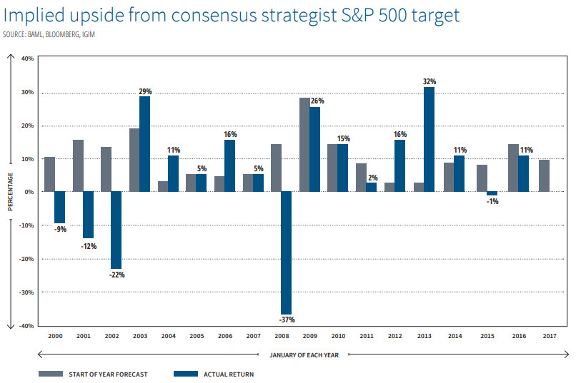 Are you worried about elections (events) before you invest 1