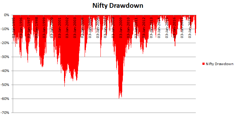 Are you worried about elections (events) before you invest 2