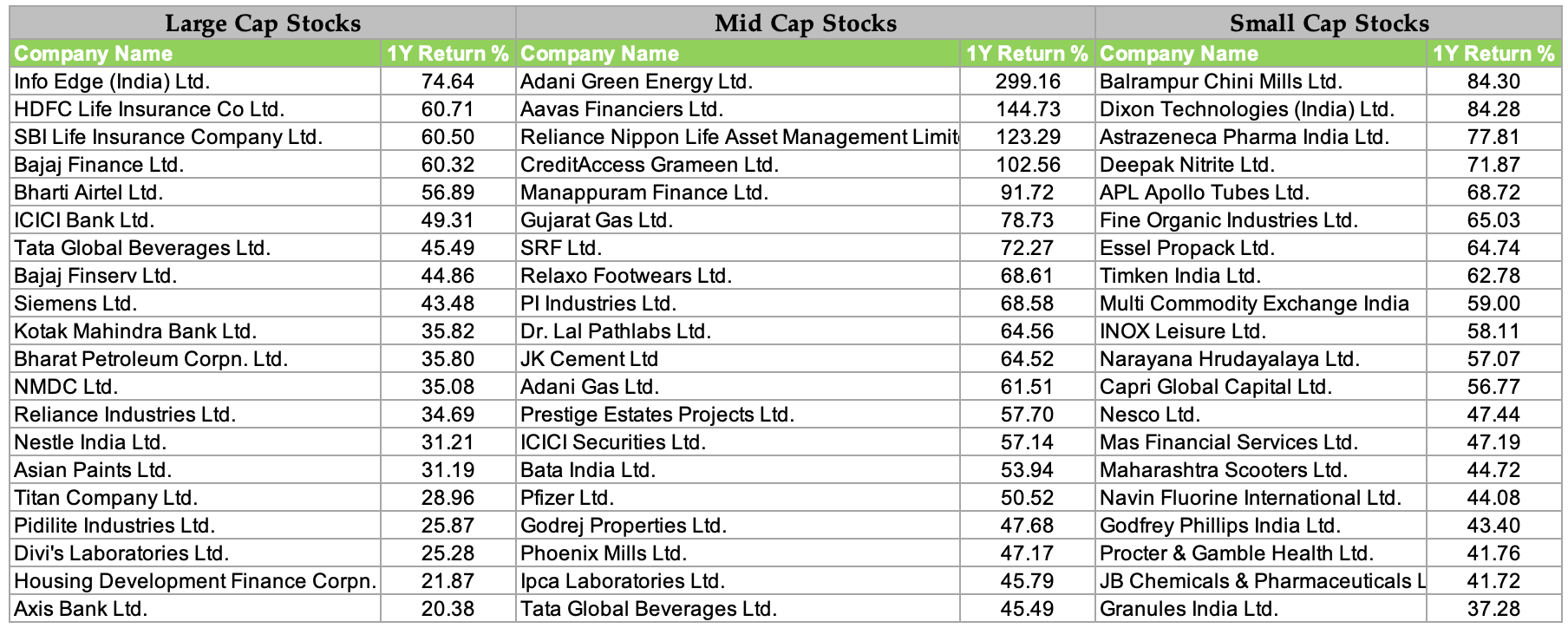 From Analyst’s Desk Year 2019 the year that was