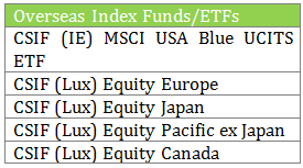 overseas index fund