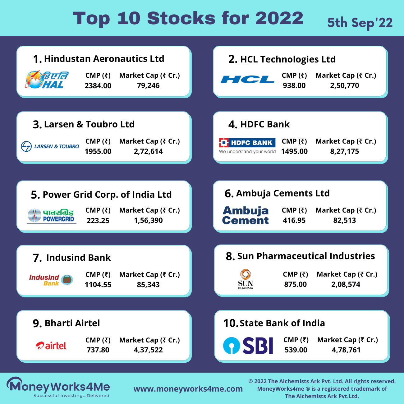 Top 10 Stocks 2022 Best Indian Stocks for 2022 MoneyWorks4Me