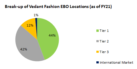 break up of vedant fashions ebo locations