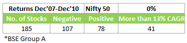 nifty 50 returns december 07 to december 10