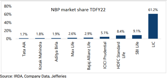 nbp market share tdfy 2022