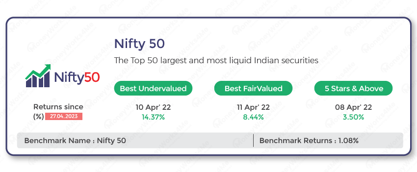 nifty50 investing