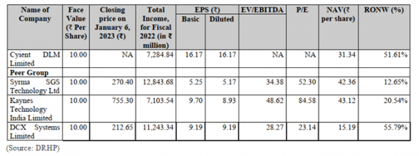 relative valuation