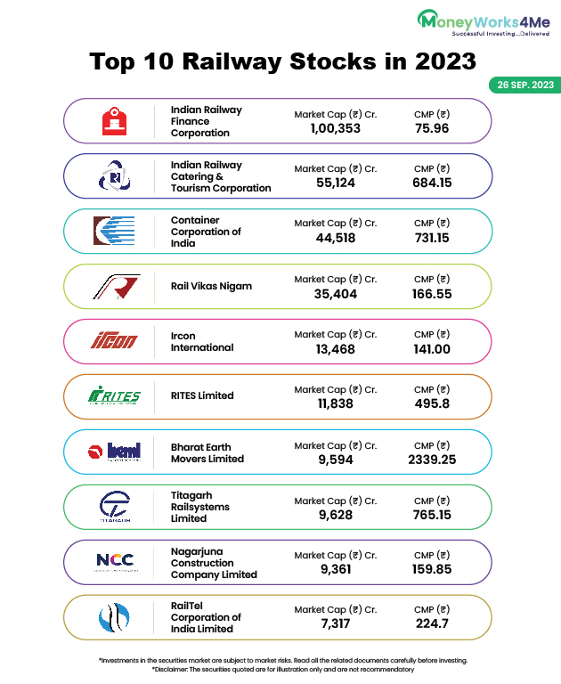 best 10 railway stocks in 2023
