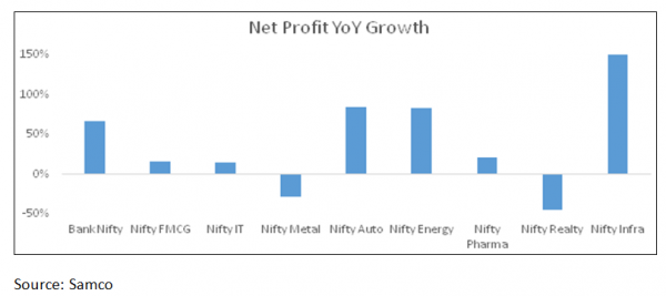 net profit yoy growth