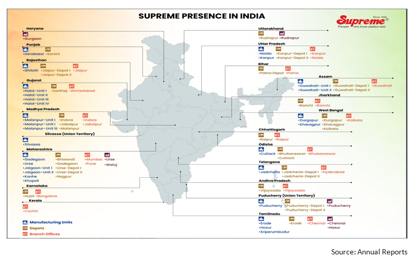 supreme presence in india