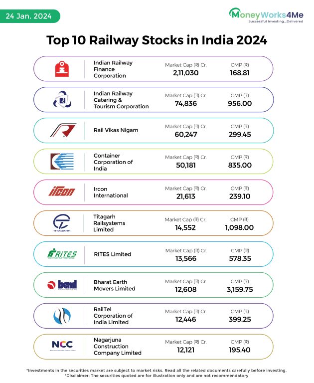 top 10 railway stocks in india 2024