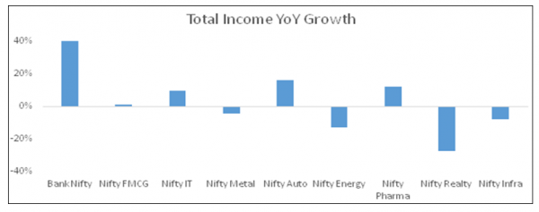 total income yoy growth