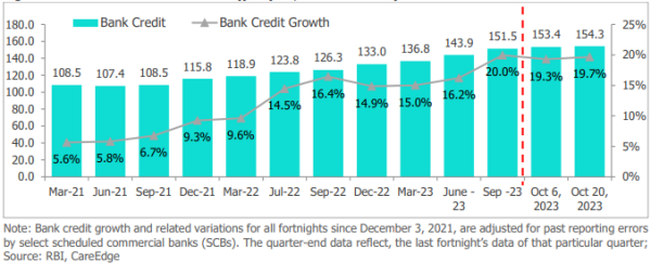 bank credit growth