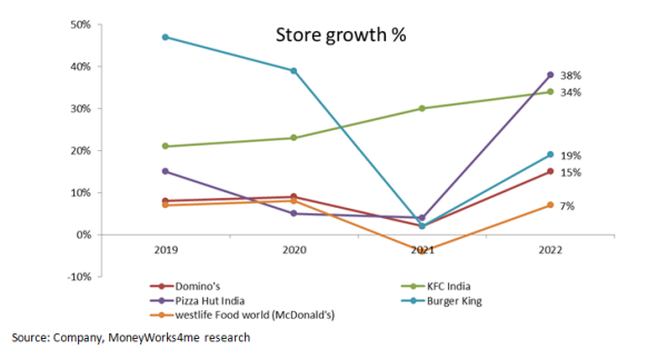 key driver for revenue growth