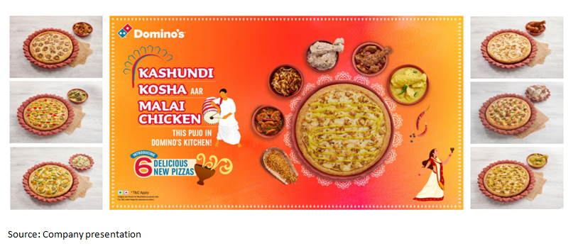 marketing and localization