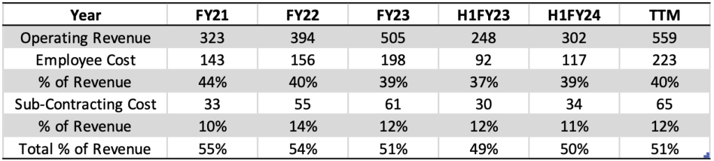 business and revenue model