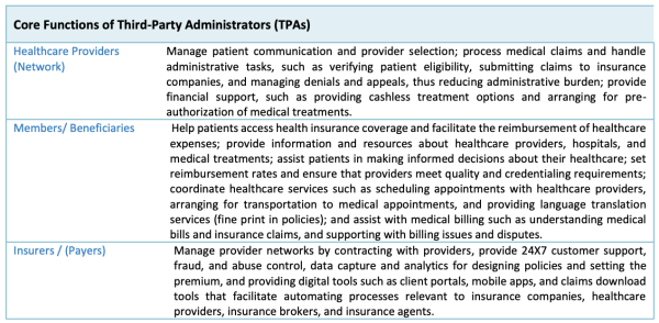 core functions of tpas