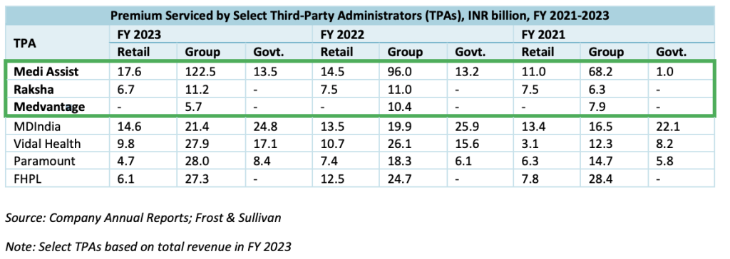premium serviced by select tpas