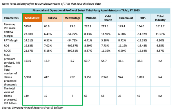 profit and market share